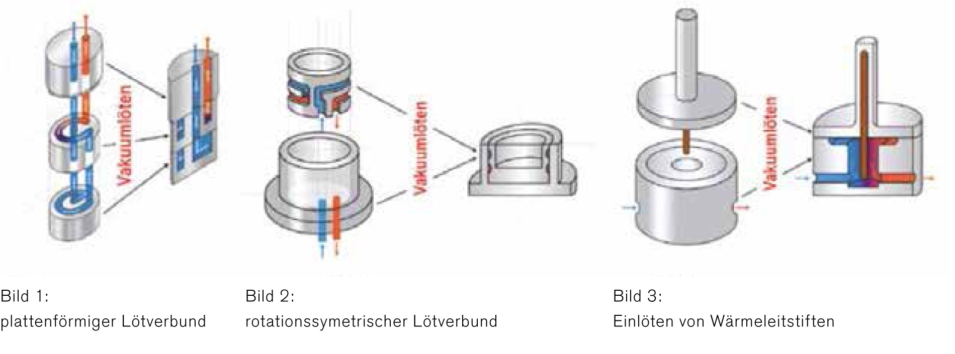 Freedom of Design and Improved Component Quality due to Conformal Cooling in Toolmaking